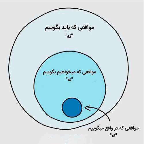 عکس کارتونی نه گفتن