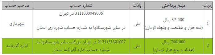 فیش های مربوط به درخواست گذرنامه فیش های مربوط به درخواست گذرنامه